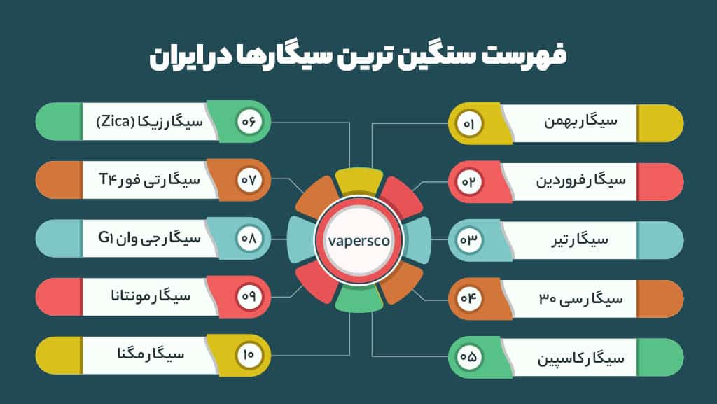 فهرست سنگین ترین سیگارها در ایران
