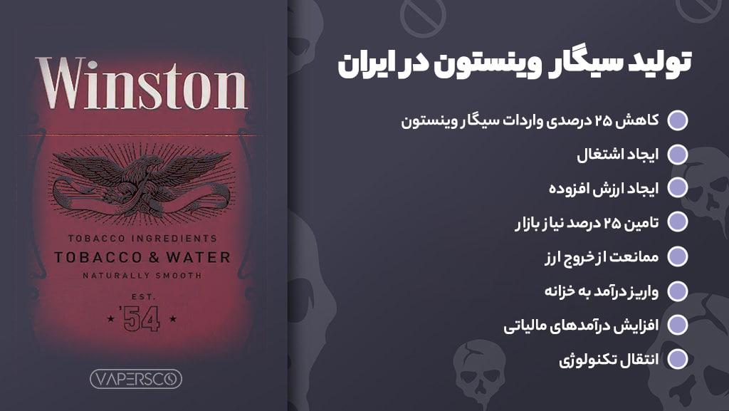 دلایل تولید سیگار وینستون در ایران